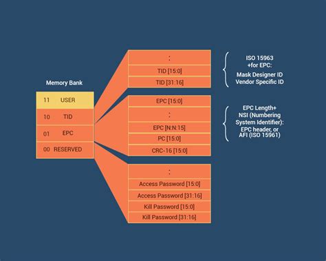 epc generation 2 uhf rfid spec|uhf gen2 protocol.